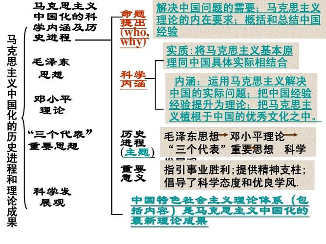 毛概課主要內容概括：優化方案探討 - 腿腿教學網