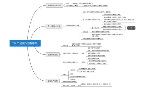 毛概課主要內容概括：優化方案探討 - 腿腿教學網