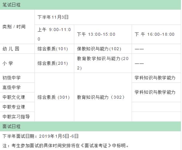 2022年秋季遠程教育報名條件詳解 - 腿腿教學網