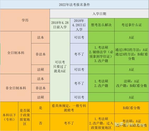 2022年秋季遠程教育報名條件詳解 - 腿腿教學網