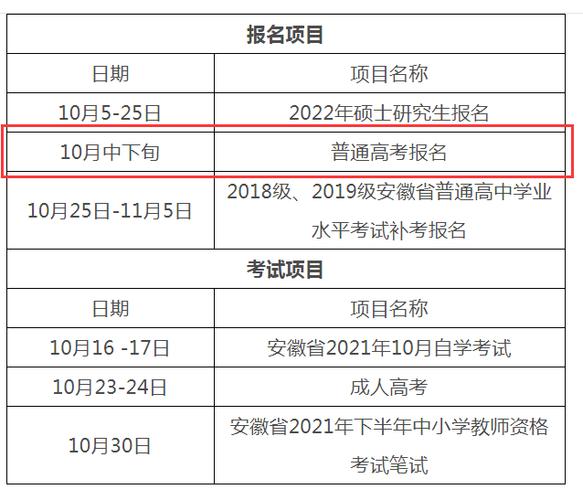 2022年遠程教育本科報名時間 - 腿腿教學網(wǎng)