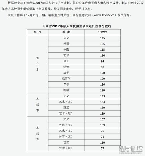 2023年山西成人高考高起專錄取分?jǐn)?shù)線 - 腿腿教學(xué)網(wǎng)