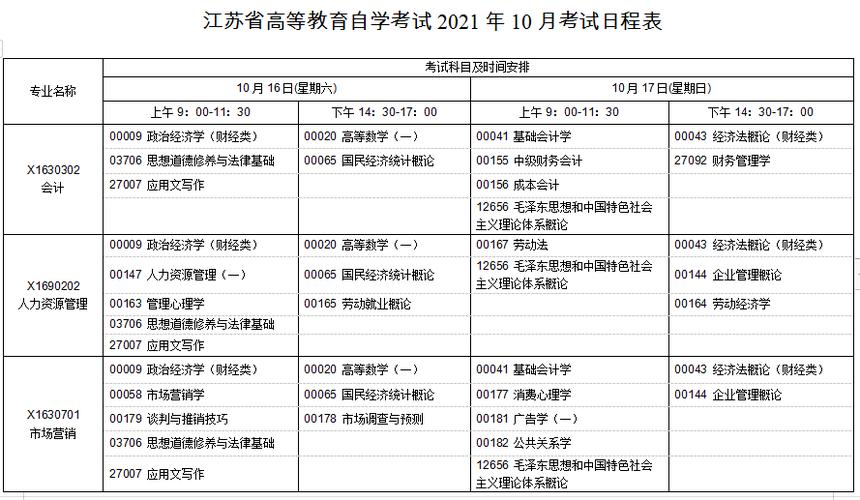 自考時(shí)間及考試日期的確定 - 腿腿教學(xué)網(wǎng)