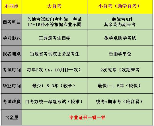 2024自考報名費和考試費是否相同？ - 腿腿教學網