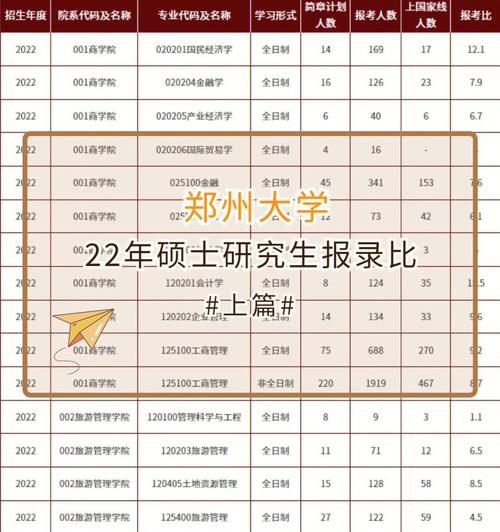 鄭州大學網絡教育春季報名截止日期為2022年 - 腿腿教學網