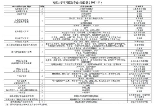 南京大學自考本科專業及選擇指南 - 腿腿教學網