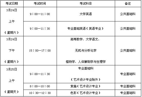 專升本：最快拿證時間和費用對比 - 腿腿教學網