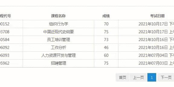 自考本科合格標準及格線是多少？ - 腿腿教學網