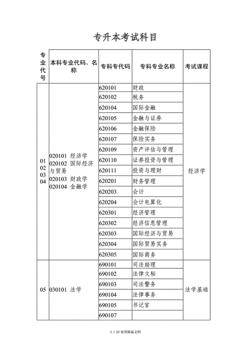 2024年專升本考試科目及內(nèi)容詳解 - 腿腿教學(xué)網(wǎng)