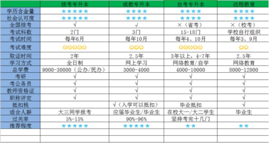 成人高考文憑，國家承認度及含金量調查 - 腿腿教學網