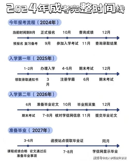 2024年成人大專報考時間及條件 - 腿腿教學網