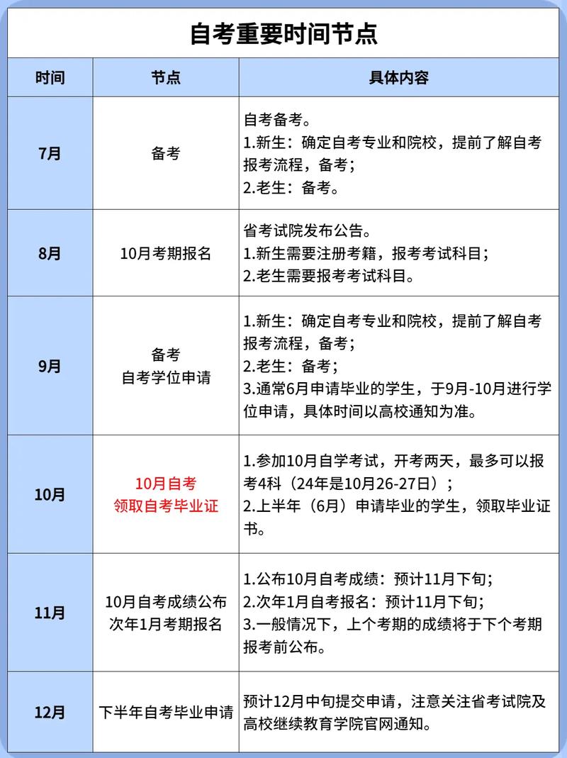 2024年成人自考考試時間安排及考試天數 - 腿腿教學網