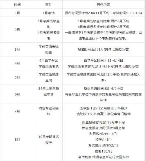 2024年成人自考考試時間安排及考試天數 - 腿腿教學網