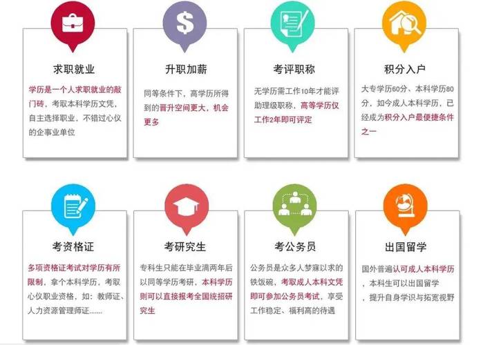 如何提升初中學歷至大專學歷？大專學費是多少？ - 腿腿教學網