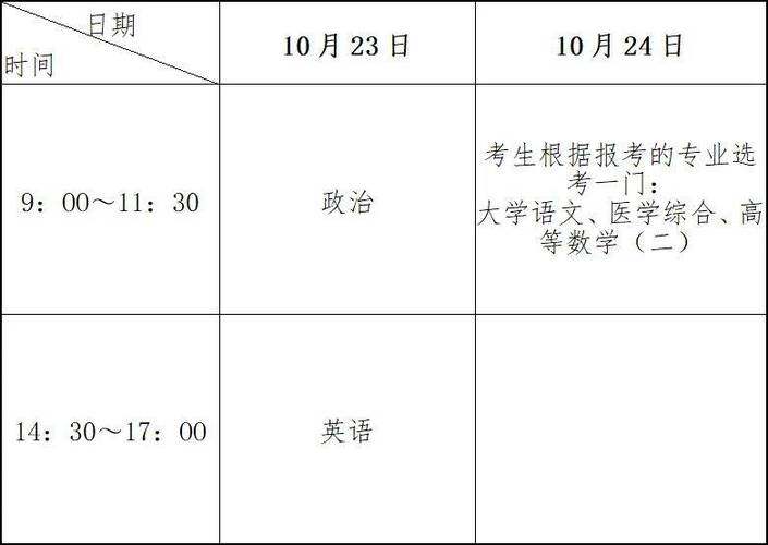 2024年函授大專報名時間已發布，請問何時可以報考？ - 腿腿教學網