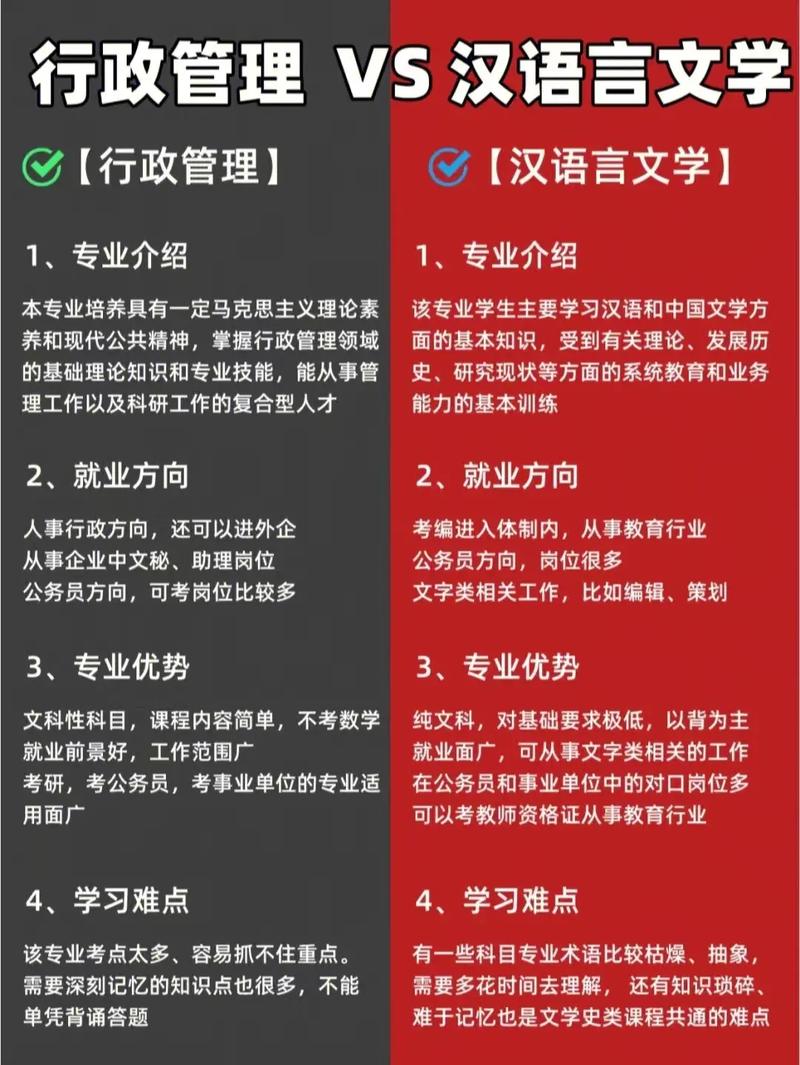 自考行政管理專業(yè)的就業(yè)方向和發(fā)展前景 - 腿腿教學網