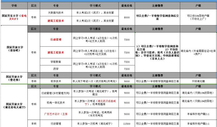 電大報名時間及招生要求：今年報名時間是什么時候？ - 腿腿教學網