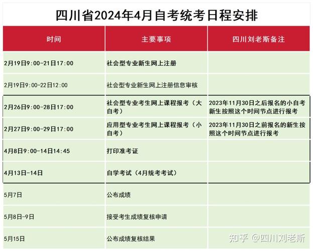 2024年自考考試時間安排是什么？ - 腿腿教學網