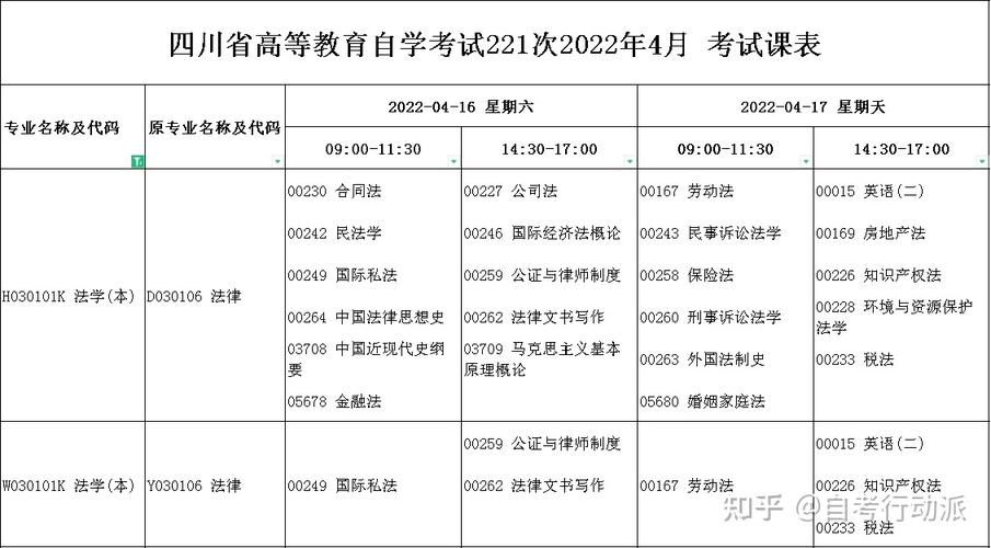 自考本科一年可以考幾次，每次可報考幾門科目？ - 腿腿教學網