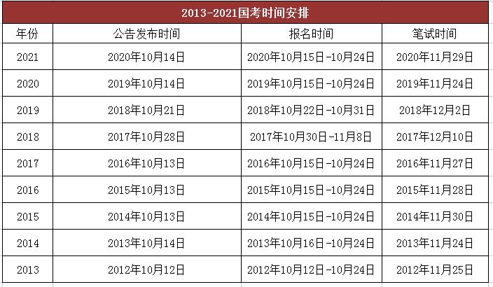 2023國開報名地點與截止時間 - 腿腿教學網