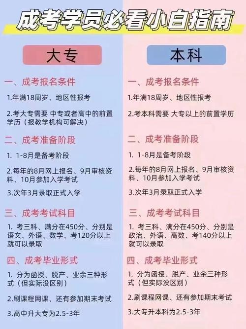 函授大專成人高考報考條件及報名要求詳解 - 腿腿教學網