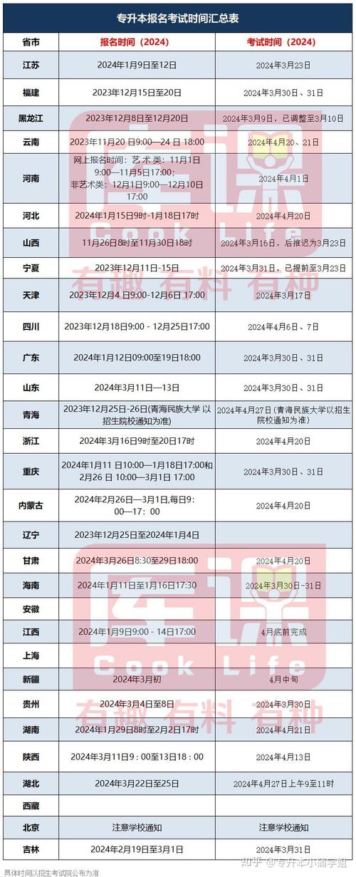 2024年自考專升本報名及考試時間 - 腿腿教學網