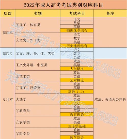 成人高考入學(xué)考試是否各專(zhuān)業(yè)都相同？ - 腿腿教學(xué)網(wǎng)