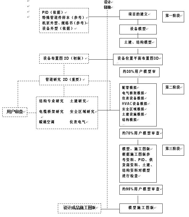 【網友投稿】三維流程工廠設計介紹及工作流程