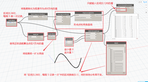 Dynamo教程中文版 - BIM,Reivt中文網