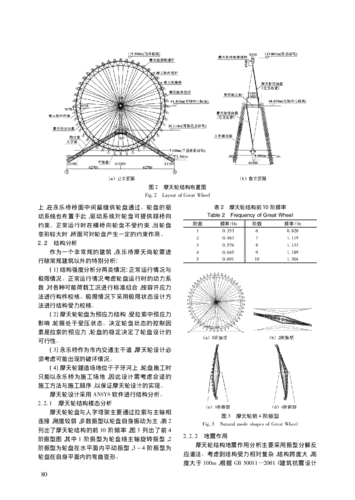 摩天輪設(shè)計(jì)圖紙制作指南 - BIM,Reivt中文網(wǎng)