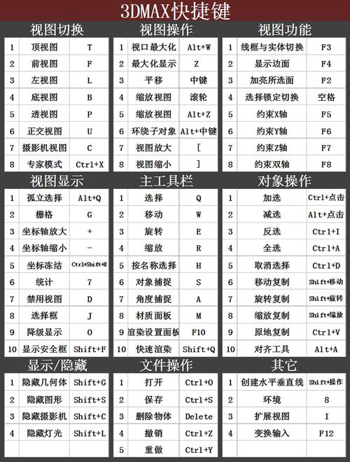 無法使用3dmax的放大視圖快捷鍵 - BIM,Reivt中文網