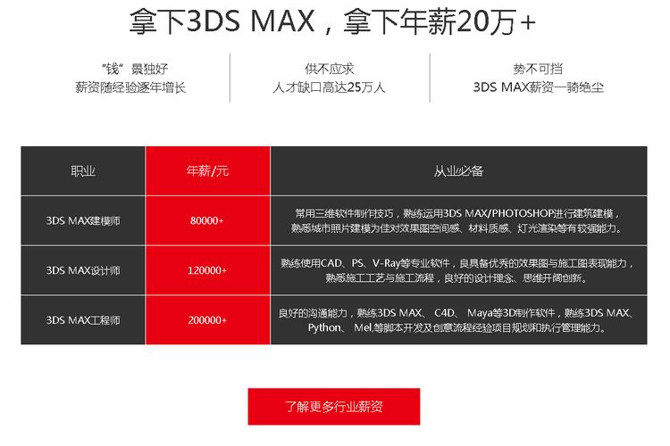 3DMax培訓班學費的一般價格是多少？ - BIM,Reivt中文網