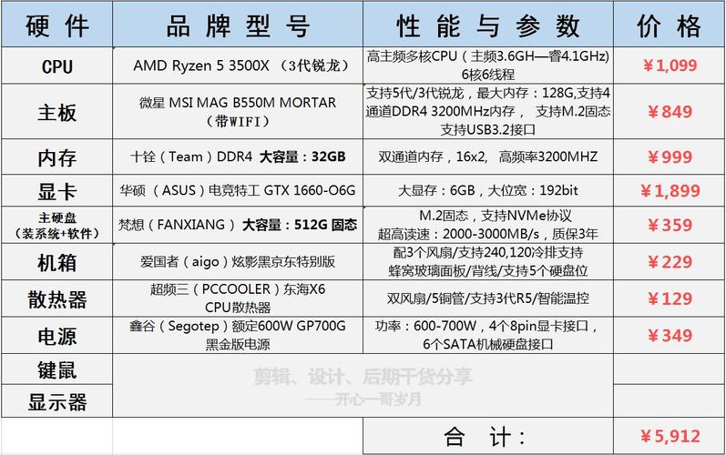 3Dmax建模，顯卡還是CPU更重要？ - BIM,Reivt中文網(wǎng)