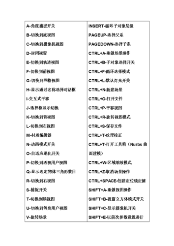 3Dmax捕捉功能的快捷鍵命令合集 - BIM,Reivt中文網