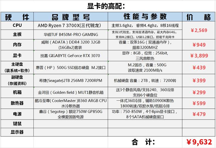 3Dmax對顯卡和CPU的需求，哪個更高？ - BIM,Reivt中文網(wǎng)