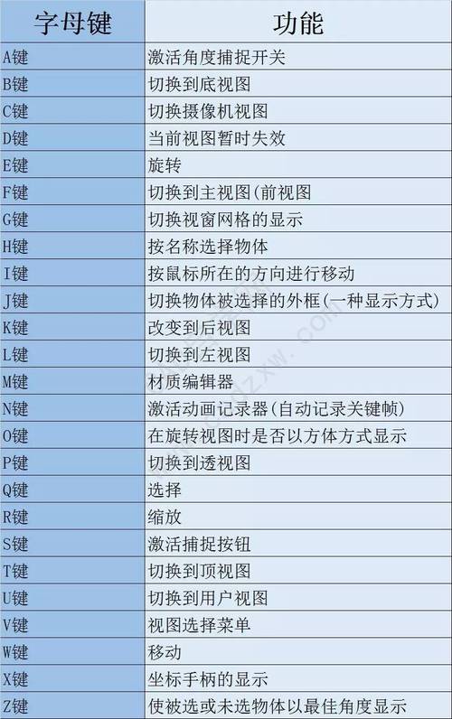 3DMax塌陷命令的使用指南 - BIM,Reivt中文網