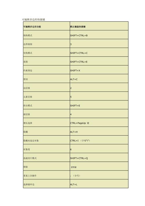 3DMax中編輯多邊形下塌陷的快捷鍵是什么？ - BIM,Reivt中文網(wǎng)