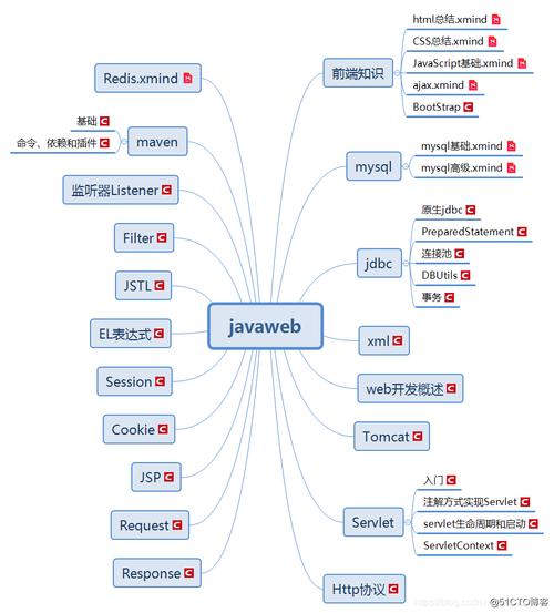 3DMAX教程 | Java實現(xiàn)3D模型導(dǎo)入和Web數(shù)據(jù)展示的方法介紹