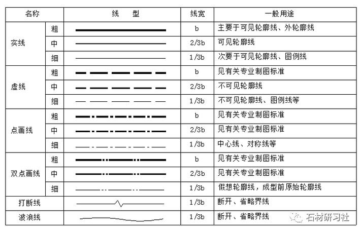 CAD多線的繪制步驟簡單易學，讓我們一起了解如何繪制CAD多線 - BIM,Reivt中文網