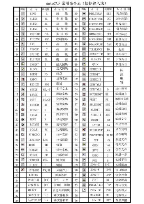 CAD圓弧快捷鍵查詢 - BIM,Reivt中文網