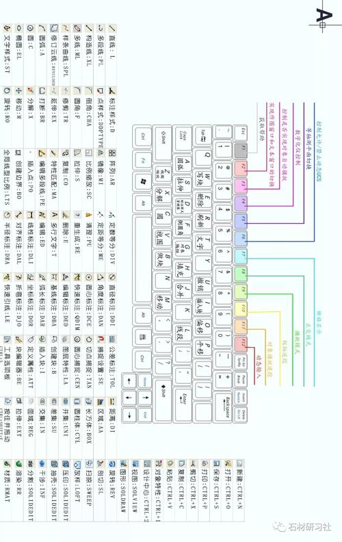 CAD圓弧快捷鍵查詢 - BIM,Reivt中文網