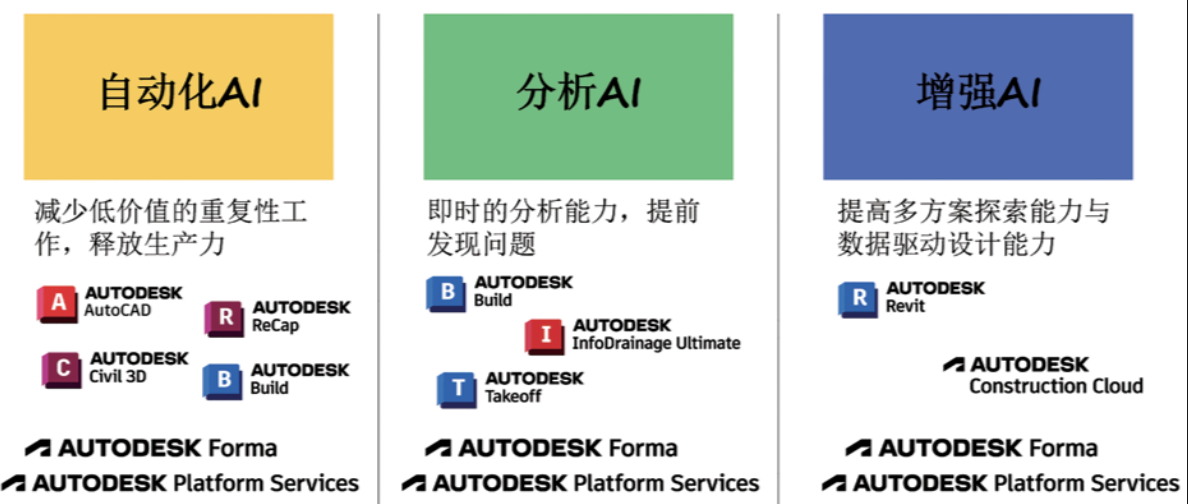 Autodesk AI 技術在工程建設行業的探索應用