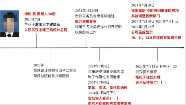 建筑雜談 | 31歲985畢業(yè)的國企設(shè)計師墜亡，生前莫名放棄入編